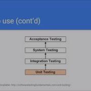 Cs416 Unit Test Presentation
