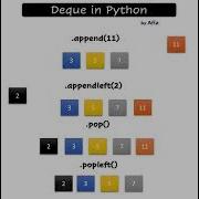 Double Ended Queue In Python Deque In Python Shorts Python