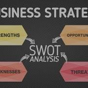 Бизнес стратегия SWOT анализ