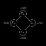 The Mathematics Of Consciousness Integrated Information Theory