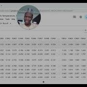 Global Temperature Trends 1961 2022 A Data Driven Look
