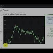 SciChart Js Vs LightningChart JS 100M Points Chart Benchmark