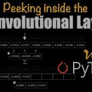 Convolution Kernels And Filters Visually Explained PyTorch Numpy Code Essentials Of ML