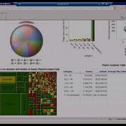 SAS Dashboards