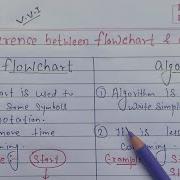 Difference Between Flowchart And Algorithm Flowchart Vs Algorithm Learn Coding