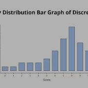 Ch 1 Frequency Tables And Graph