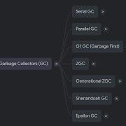Garbage Collectors Java8 To Java25 Garbage Collection In Java Choosing Correct Garbage Collector