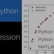 Regression In Python With Scipy GEKKO