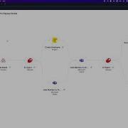 Zero Touch AI Onboarding Workflow