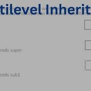 Multilevel Inheritance In Java What Is Multiple Inheritance In Java
