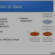 Hello World In Java Bytecode JVM Eclipse IDE