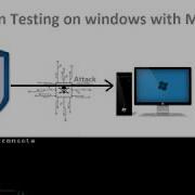 Penetration Testing On Windows Using Metasploit Framework