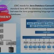 Lesson 01 JDBC Introduction To JDBC In Java