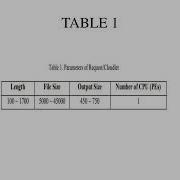 ITA The Improved Throttled Algorithm Of Load Balancing On Cloud Computing