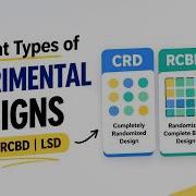 Different Types Of Experimental Designs CRD RCBD LSD