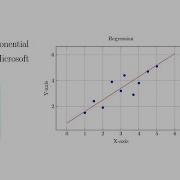 Линейная и экспоненциальная регрессия с использованием Microsoft Excel