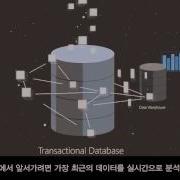 Microsoft SQL Server 2016 Real Time Operational