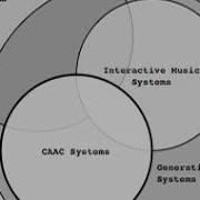 Computer Music Wikipedia Audio Article