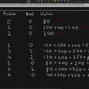 Dynamic Programming 2 Stock Control LC Applied Maths