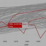 Interactive Plots In R Using Plotly Part 3