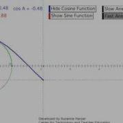Cosine Function From Unit Circle