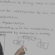 Binary Tree Representation In Memory In Data Structure Lec 37 Hindi