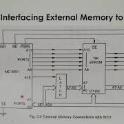 Micro Controller 8051 External Memory Interface