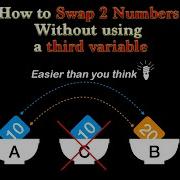 Swapping Of 2 Numbers Without Using A Third Variable