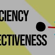 EFFICIENCY AND EFFECTIVENESS VCE BUSINESS MANAGEMENT Animated Learning By VCEWeb