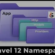 What Are Namespaces In Laravel 12 Simplest Explanation Best Tutorial For Beginners Saifosys