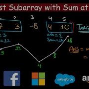 Shortest Subarray With Sum At Least K Leetcode 862