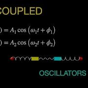 Classical Mechanics Introduction To Coupled Oscillators