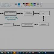 Solution Delivery Life Cycle