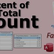 Calculate Percentage Of Total Count In Microsoft Access Aggregate DCount Nz Outer Join More