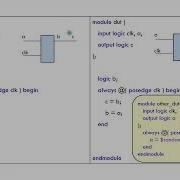 SystemVerilog Tutorial In 5 Minutes 16a Non Blocking Assignment