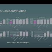 Scalable And Robust DNA Based Storage Via Coding Theory And Deep Learning