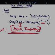 Split Method In Java In Hindi