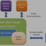 Driver Configuration In The InduSoft Web Studio SCADA Software
