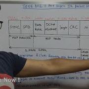 Wireless Technology Tutorial 46 IR Packet Structure