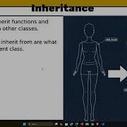 Programming 103 OOP For A Level Part 2 Inheritance Python Inheritance From Confused To Confident