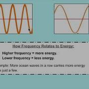 5 Minute Science Wave Properties And Energy MS PS4 1