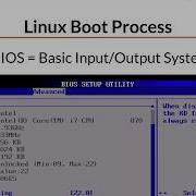 Linux Boot Process Grub Initrd Explained