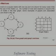 SE Software Engineering TE CSE IT Graph Matrices