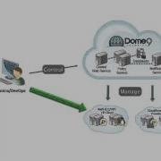 Dome9 Dynamic Access Leasing Feature