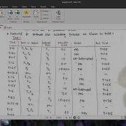Embedded EDF Scheduling Algorithm