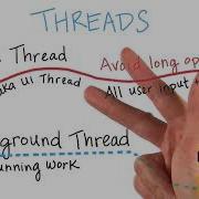 12 Main Thread Vs Background Thread