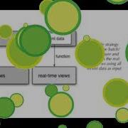 Lambda Architecture 3 Layers Speed Real Time Batch How To Expire Real Time Views