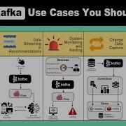 Top Kafka Use Cases You Should Know