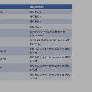 POSTGRESQL Tutorial For Beginners Date And Time Data Types