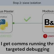 Step By Step Integration Testing